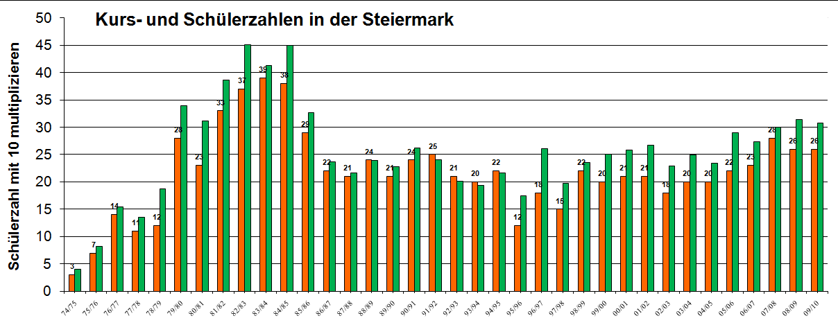 stmk-2010